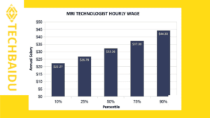 MRI tech salary