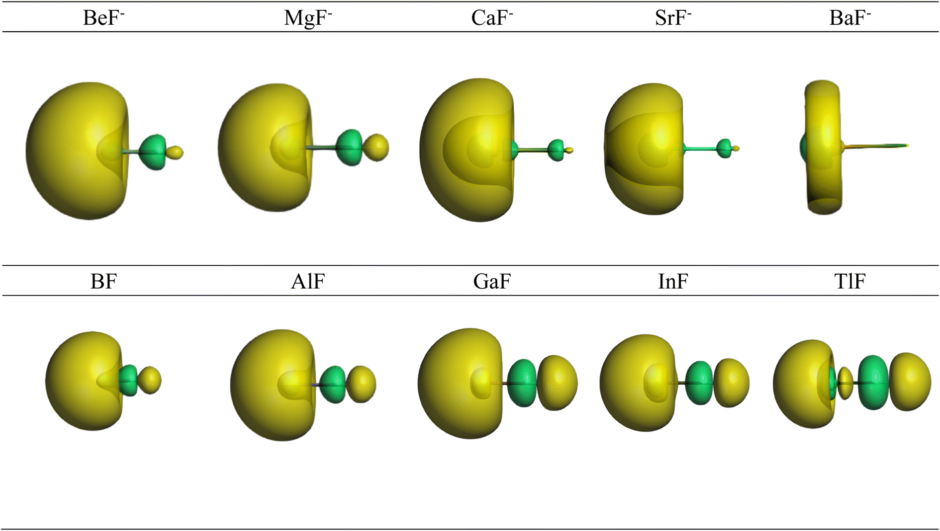 Question Tech 9: Select the Alkene in the Yellow Box